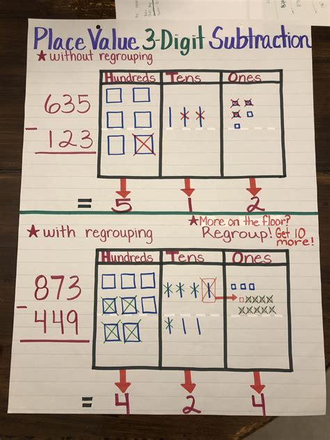 how to subtract 3 digit numbers with regrouping|Subtraction of 3.